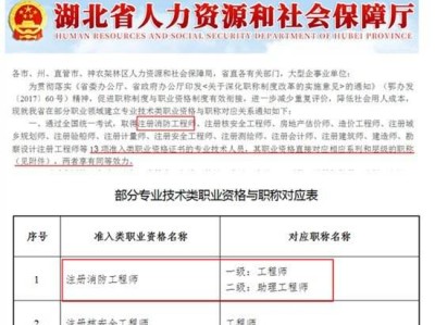 消防工程師證報考條件2022年消防證報名條件