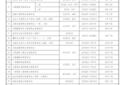 注冊監(jiān)理工程師年薪2021年注冊監(jiān)理工程師待遇