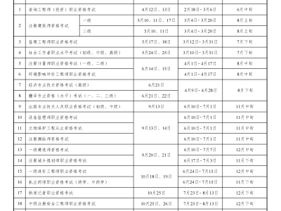注冊監理工程師年薪2021年注冊監理工程師待遇