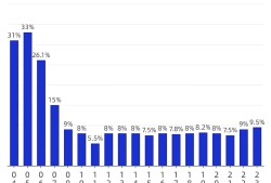 一級(jí)建造師各個(gè)專業(yè)考試難度一級(jí)建造師各專業(yè)通過率