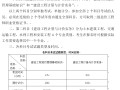 河北省二級造價工程師考試報名系統,2016造價工程師考試報名