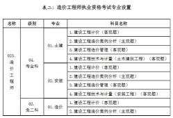 造價(jià)工程師有效期幾年造價(jià)工程師的有效期是幾年