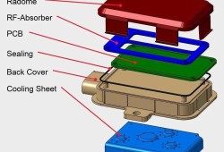 熱管理集成組件結構工程師就業前景,熱管理集成組件結構工程師