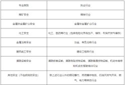 每年注冊安全工程師報名時間是多少,每年注冊安全工程師報名時間