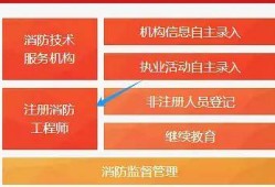廣州一級(jí)消防工程師考試地點(diǎn)在哪,廣州一級(jí)消防工程師考試地點(diǎn)