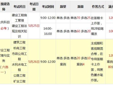 遼寧二建2022年及格線遼寧二級建造師考試報名