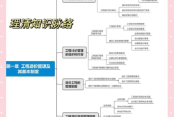 關(guān)于一級造價工程師視頻教程下載的信息