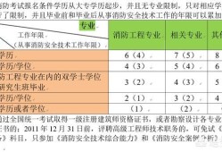 一個沒有基礎(chǔ)的人要通過消防工程師的考試有多難？