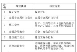 注冊安全工程師的條件考注冊安全工程師需要什么條件