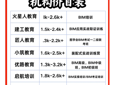 bim一級(jí)證書什么時(shí)候出成績,bim一級(jí)工程師查詢