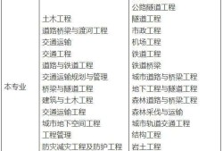 巖土工程師考試幾個小時巖土工程師考試幾個小時考完