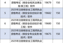 注冊安全工程師拿到證書怎么注冊,注冊安全工程師如何通過
