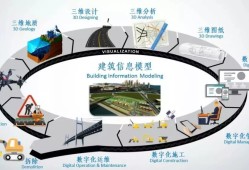 bim工程師工作總結,bim工程師年度總結