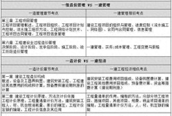 造價(jià)工程師考試合格分?jǐn)?shù),造價(jià)工程師考試合格率