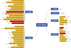 安全工程師報考要求安全工程師報條件