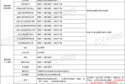 國家注冊監(jiān)理工程師注冊程序是什么,國家注冊監(jiān)理工程師注冊程序