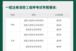 一級消防工程師哪里審核一級消防工程師怎么審核