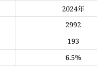 一級建造師通過率排名的簡單介紹