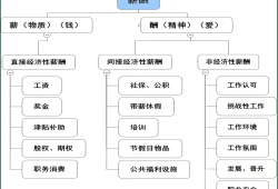 結(jié)構(gòu)工程師的人才供需狀況,結(jié)構(gòu)工程師的人才供需狀況怎么寫