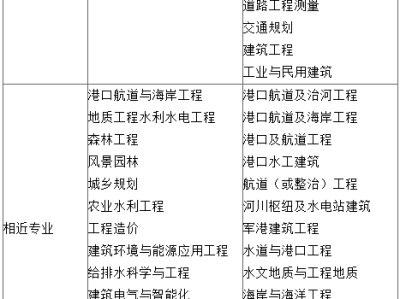 注冊巖土工程師去沈陽注冊巖土工程師吃香嗎