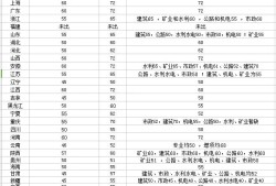 二級建造師需不需要繼續教育二級建造師要繼續教育嗎