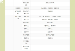 機電工程一級建造師報名條件有哪些機電工程一級建造師報名條件