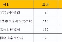 浙江監(jiān)理工程師成績(jī)查詢浙江省監(jiān)理工程師成績(jī)查詢