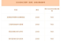 造價工程師及格分數怎么算造價工程師及格分數