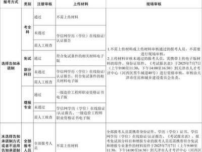 助理造價工程師報名條件助理造價工程師報名條件是什么