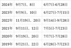 一級(jí)建造師歷年報(bào)名時(shí)間,2021年一級(jí)建造師報(bào)名截止日期