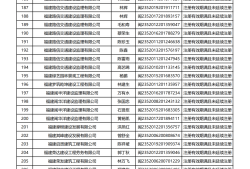 二級建造師臨時執(zhí)業(yè)證書有效期到了怎么辦,二級建造師臨時執(zhí)業(yè)證書