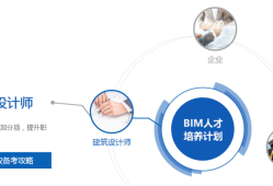 bim 行業(yè)bim工程師國家建材行業(yè)