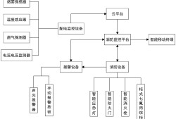 消防系統(tǒng)分哪幾個(gè)系統(tǒng)消防設(shè)施系統(tǒng)圖