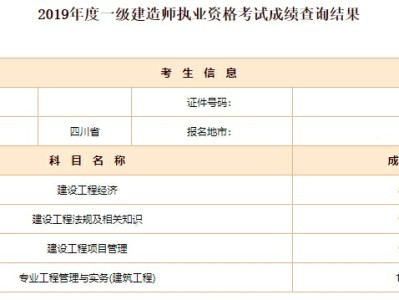 我是如何一次通過一級(jí)建造師考試的？