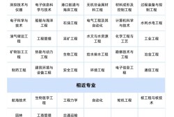 一級(jí)建造師和一級(jí)建筑師哪個(gè)好一級(jí)建造師和一級(jí)建筑師