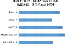 結(jié)構(gòu)工程師出國找工作,結(jié)構(gòu)工程師好找工作嗎