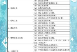 巖土工程師本科幾年能考執(zhí)業(yè)巖土工程師本科幾年能考