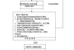 施工組織設計大全施工組織設計大全百度網盤