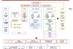 結(jié)構(gòu)工程師的行業(yè)分析有哪些結(jié)構(gòu)工程師的行業(yè)分析