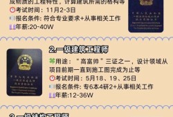 巖土工程師工作幾年可以考,巖土工程師周期幾年