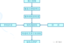二次結(jié)構(gòu)施工質(zhì)量如何控制？就看這些細(xì)部及節(jié)點(diǎn)做法！
