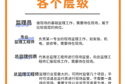 監(jiān)理工程師的工作工程監(jiān)理職責(zé)及工作范圍