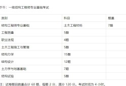 一級結(jié)構(gòu)工程師多少分過,一級結(jié)構(gòu)工程師過關(guān)率