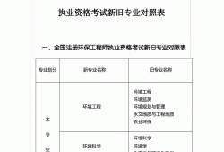注冊巖土工程師基礎(chǔ)考試報名注冊巖土工程師基礎(chǔ)考試報名研究生在校生考不了?