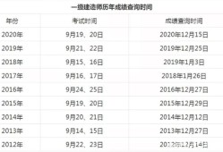 山東一級(jí)建造師考試時(shí)間,山東一級(jí)建造師考試時(shí)間是否延期