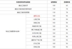 一級(jí)建造師通過(guò)分?jǐn)?shù)線一級(jí)建造師通過(guò)分?jǐn)?shù)