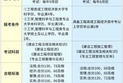 一建和安全工程師能不在一個(gè)單位,一建和安全工程師一起準(zhǔn)備考試