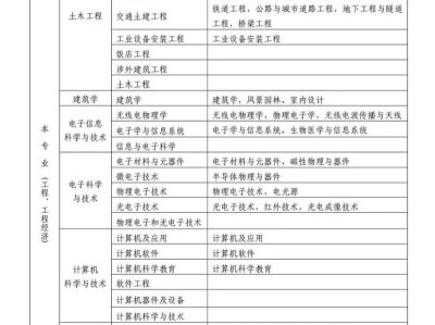 一級建造師合格名單公示一級建造師合格名單