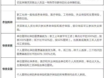包含注冊結構工程師要求唯一社保的詞條