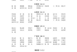 河北省注冊安全工程師證書領取,河北省注冊安全工程師